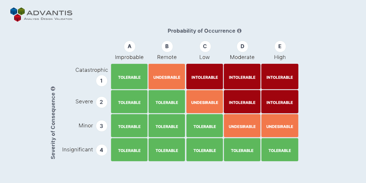 What does the perfect Risk Matrix look like? - Amusement Ride Risk ...
